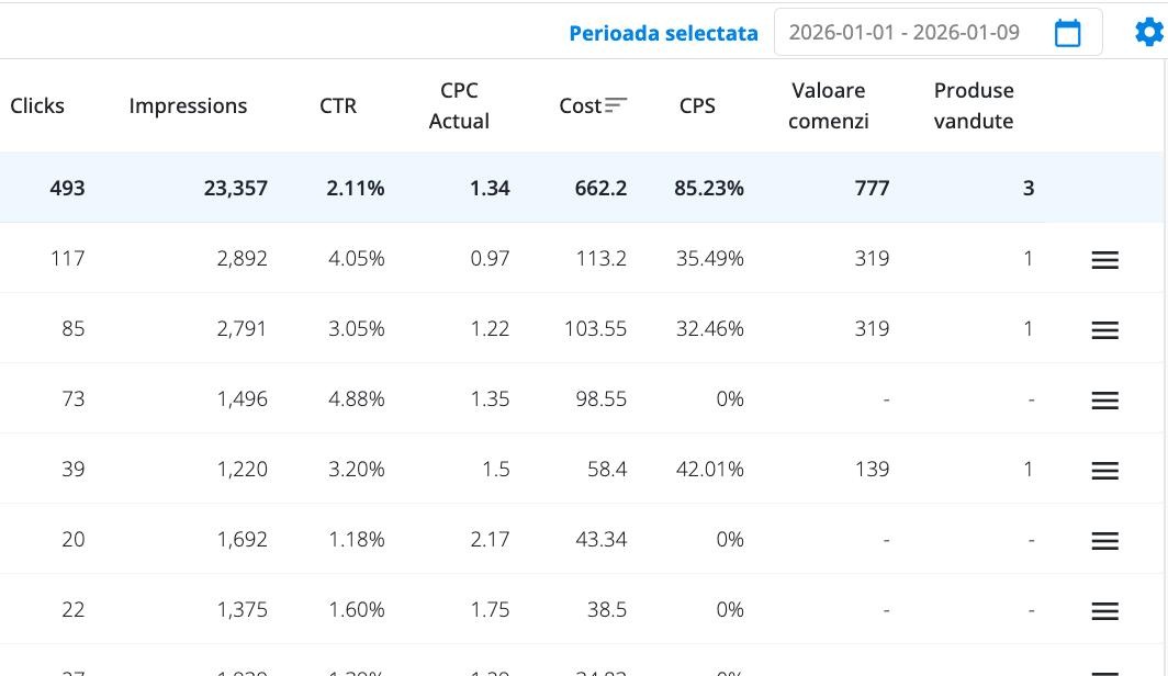 Pret si marja inainte